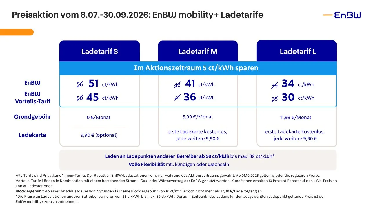 EnBW-Preisaktion für die Ladetarife S, M und L im Sommer 2026