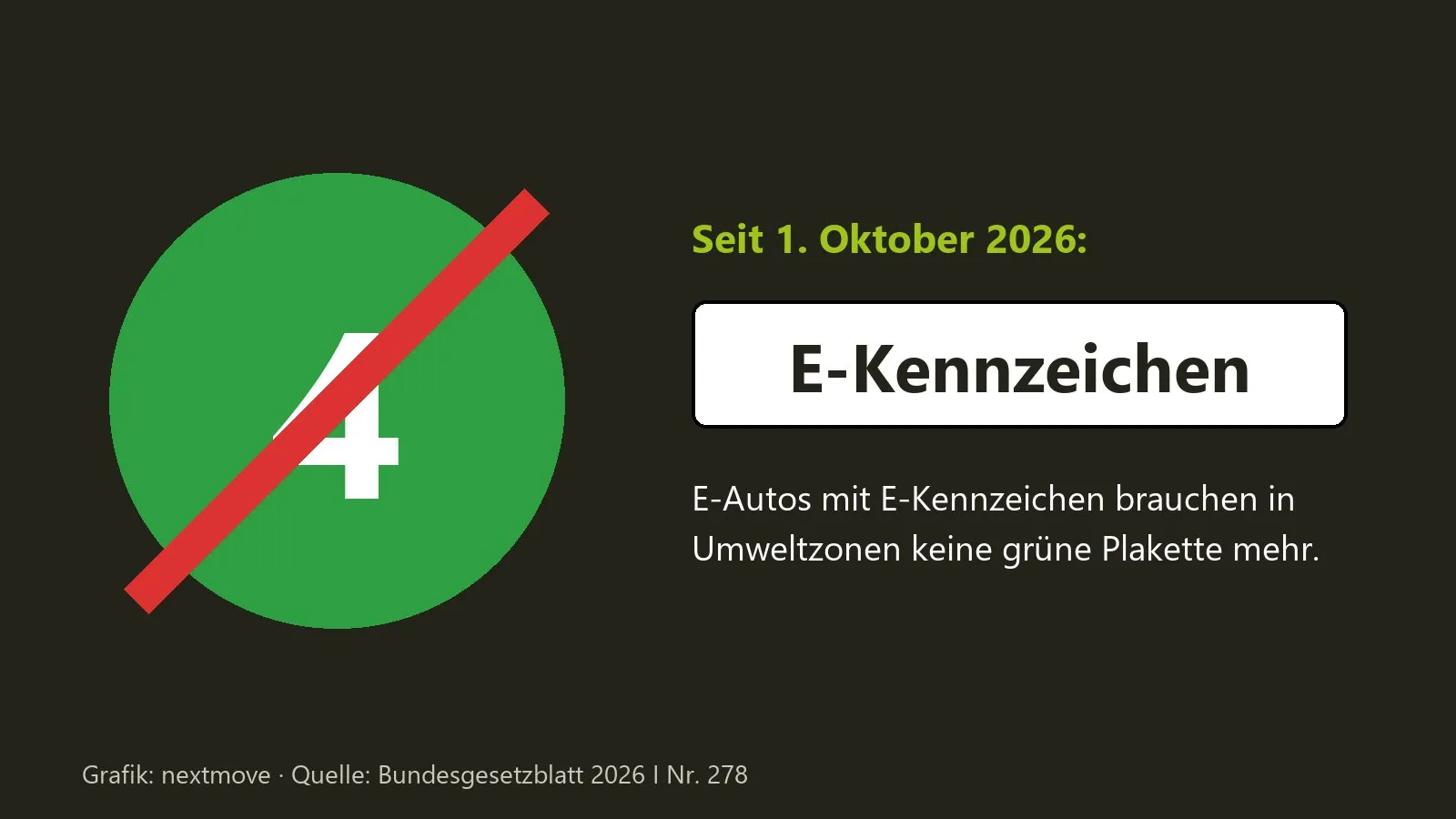 Grafik: durchgestrichene grüne Plakette neben einem E-Kennzeichen