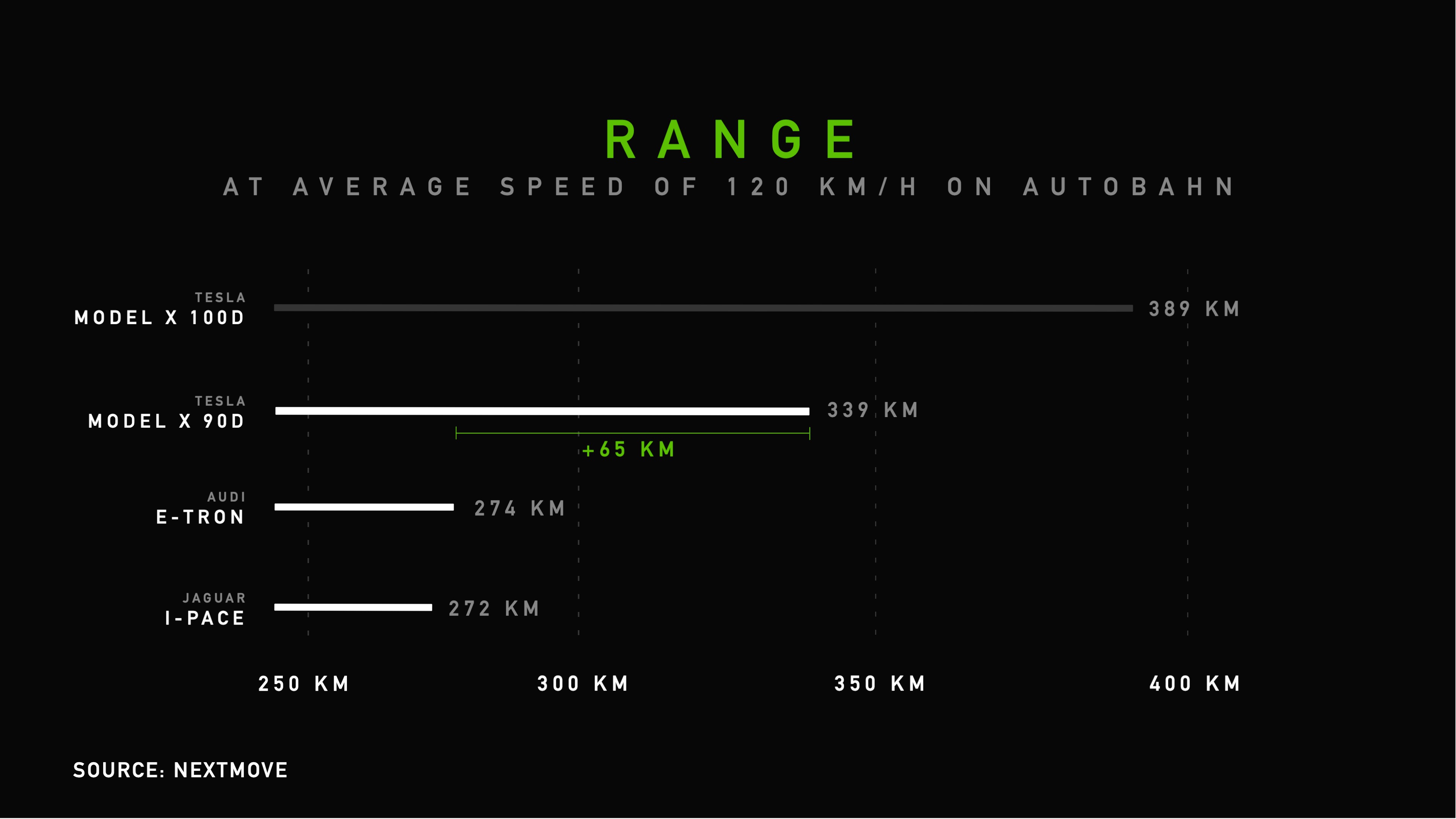 Vwvortexcom Autobahn Shocker Tesla Model X Verses Audi E