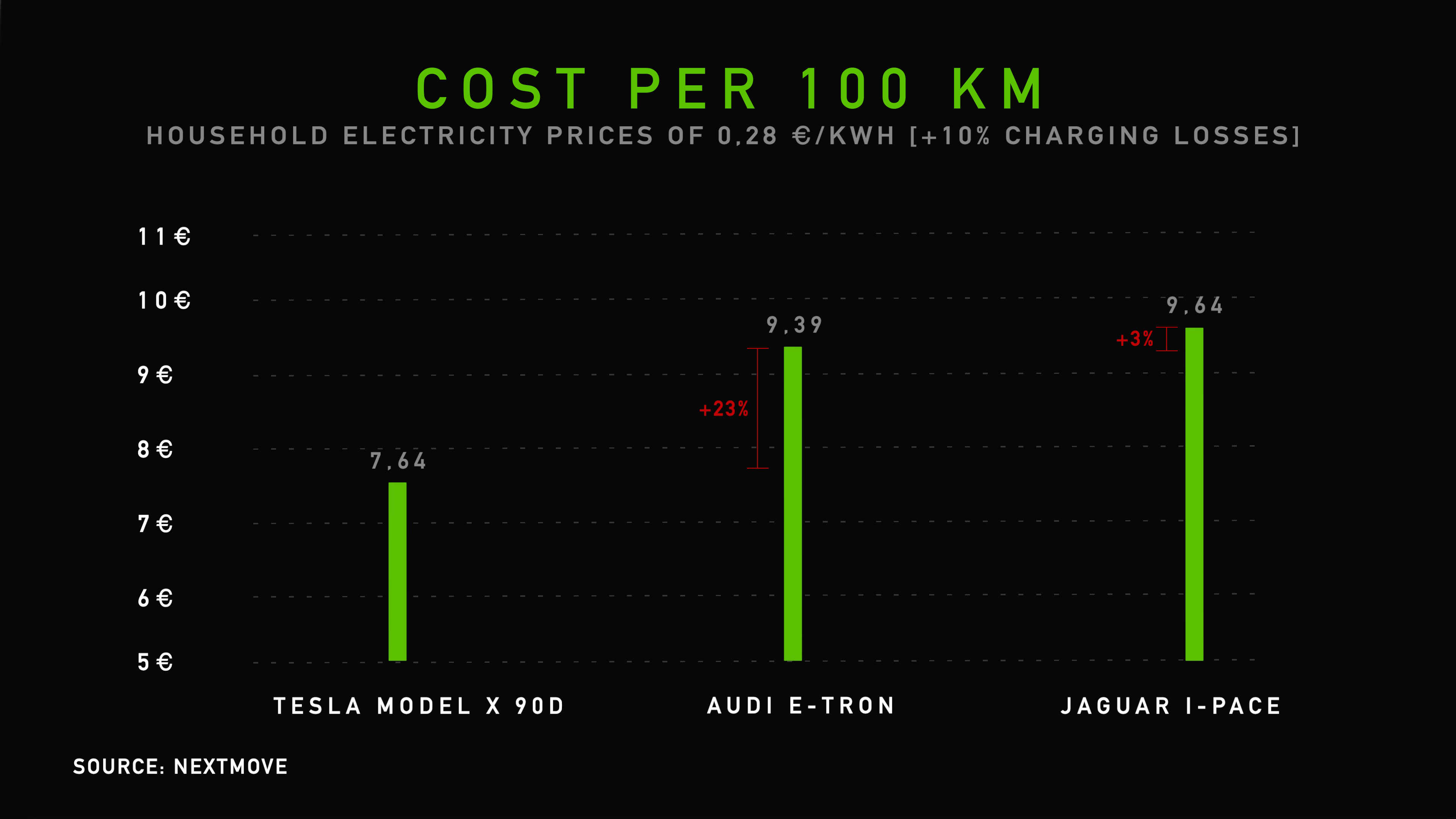 Elektroautos Mieten Autobahn Test Tesla Model X Beats