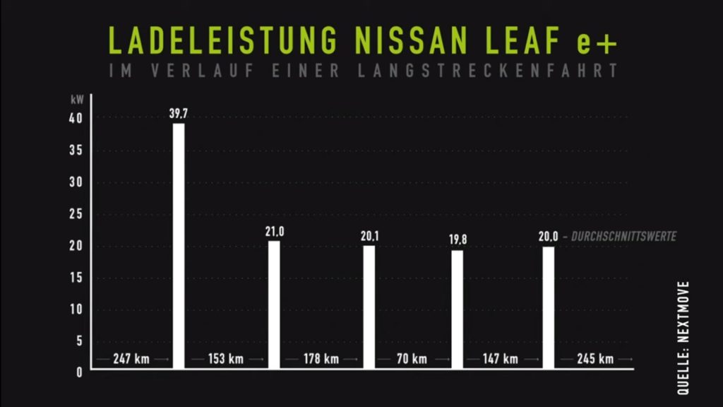 Nissan’s new Leaf e+