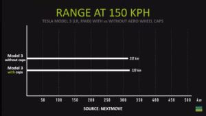 nextmove Tesla Model 3 Aero Wheel Test Chart ENG
