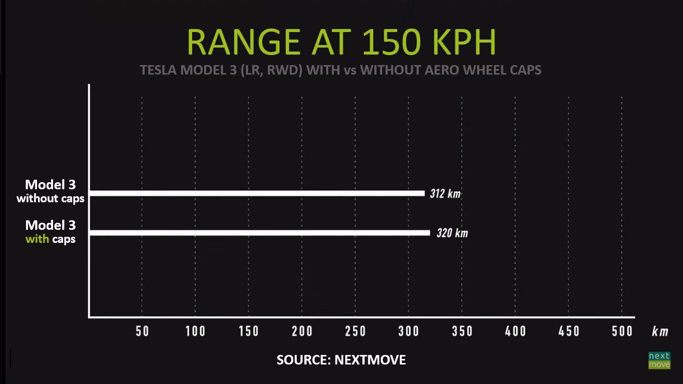 Tesla eng deals