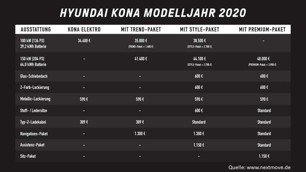 Ausstattung Hyundai Kona Modelljahr 2020
