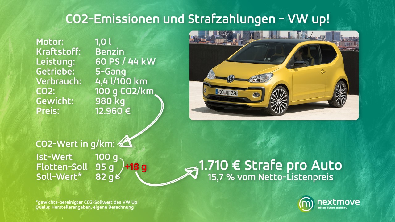 Welches Fahrweise Führt Zu Hohem Kraftstoffverbrauch nextmove.de