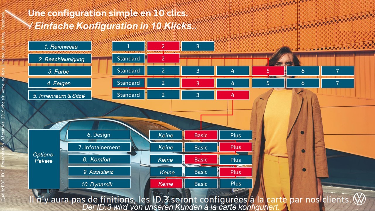 Vw Code Konfigurator