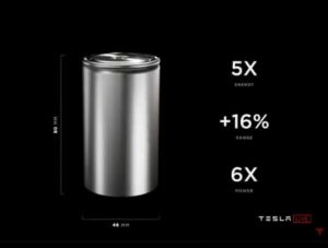 Teslas neue Batteriezelle 4680