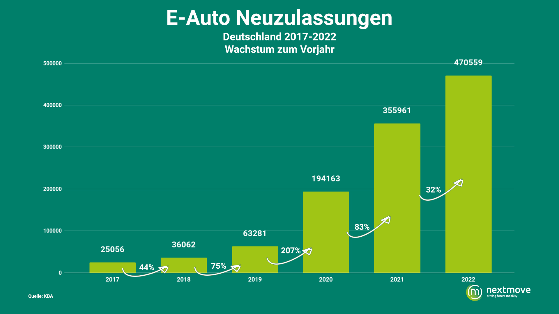 Das sind die 10 günstigsten Elektroautos in Deutschland - Business Insider