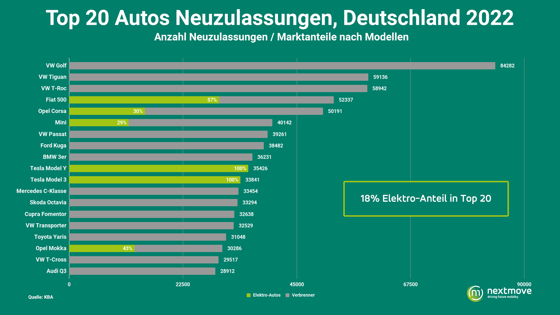 nextmove - Analyse zum deutschen Elektroauto-Markt