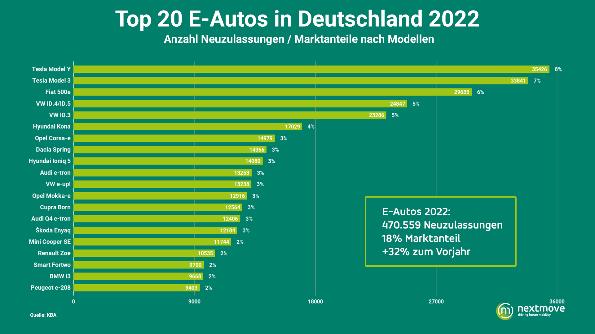 Tesla senkt Preise für E-Autos in Deutschland und Österreich - Webmix -   › Web