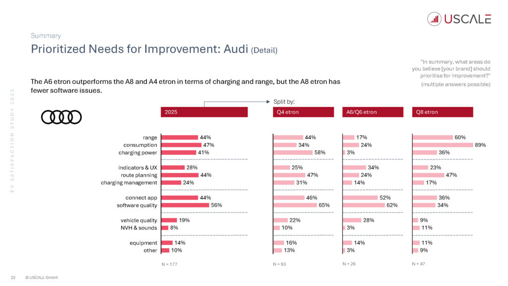 EV Satisfaction Study 2025 - Auszug für NextNews Seite 22