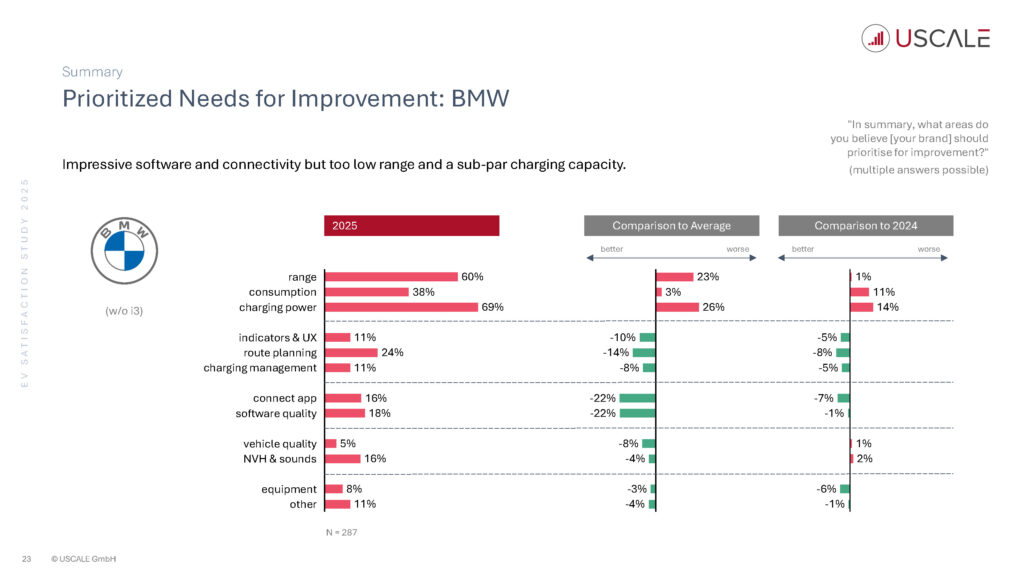 EV SatisfactionStudy 2025 Seite 23