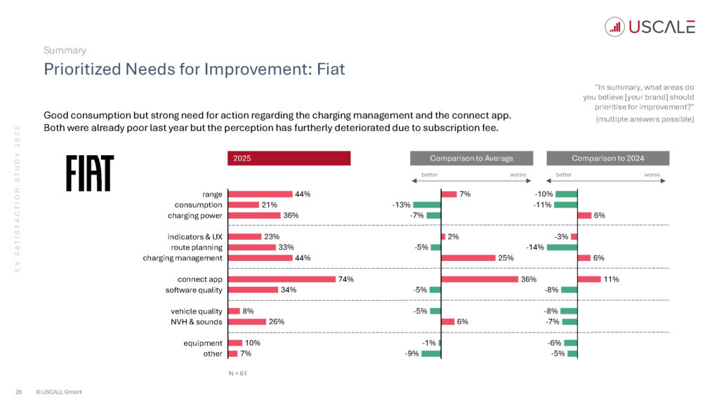 EV Satisfaction Study 2025 - Auszug für NextNews Seite 26