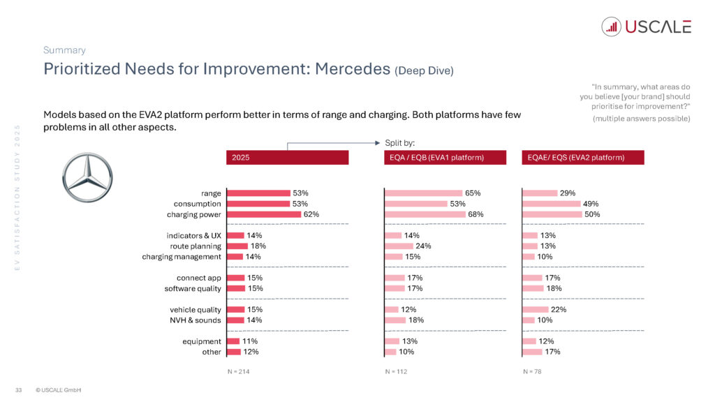 EV Satisfaction Study 2025 - Auszug für NextNews Seite 33