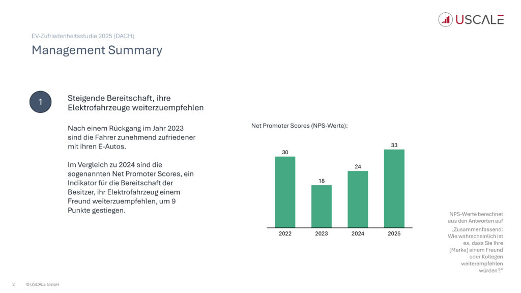 EV Satisfaction Study 2025 Presse Handout de Seite 02