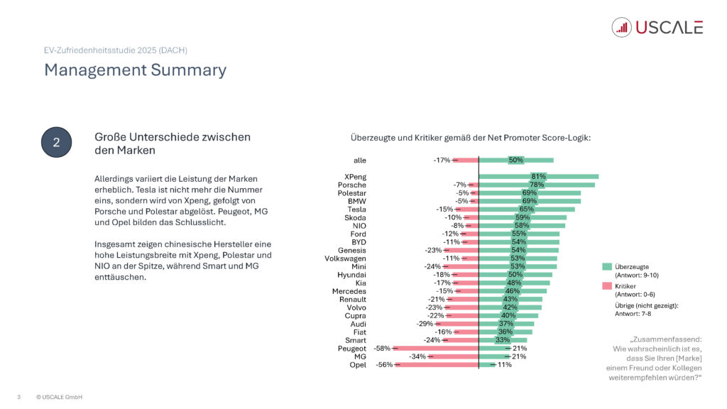 EV SatisfactionStudy 2025 Seite 03