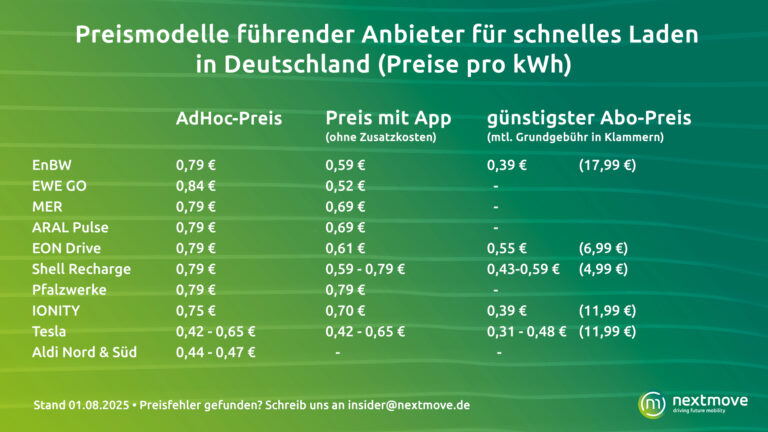 Preismodelle führender Anbieter