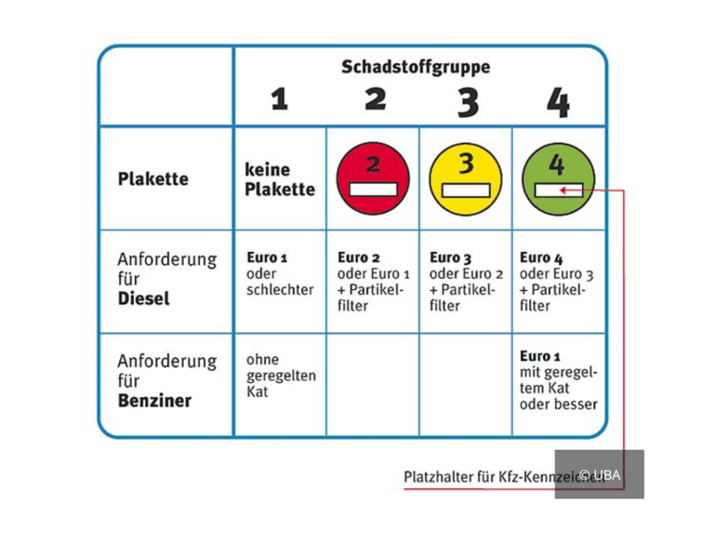 Bundesumweltministerium plant eine Ausnahmeregelung